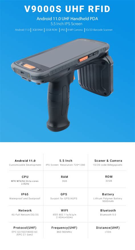 rfid long range reader maldonado github|VA VistA RFID Scanner Kit .